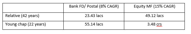 FD vs Mutual Funds