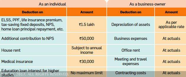 Freelancers save tax guide