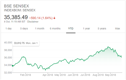 sensex