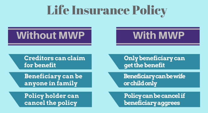 Insurance-Policy-with-MWP