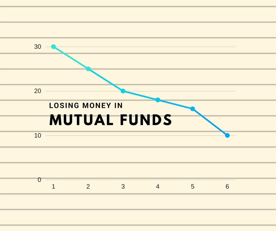 The Best Gift Ever Received - MoneyFrog - Financial Services, Mutual Funds  Distributor